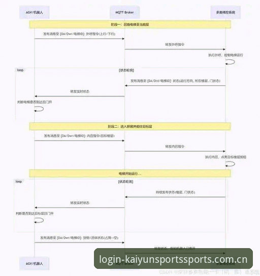 开云旧版CN登录失败修复 开云旧版CN登录失败修复详解:老用户亲测四组数据与版本伏笔